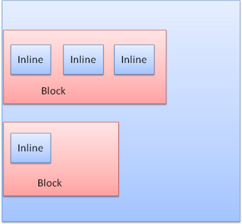 block-inline-formatting