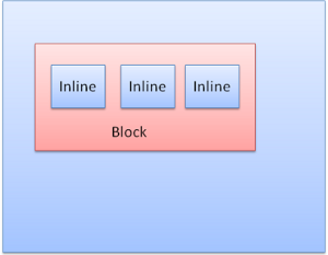 css-display-inline