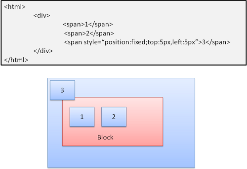 css-fixed-position