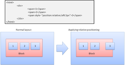 css-relative-position