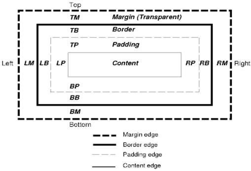 css2-box-model