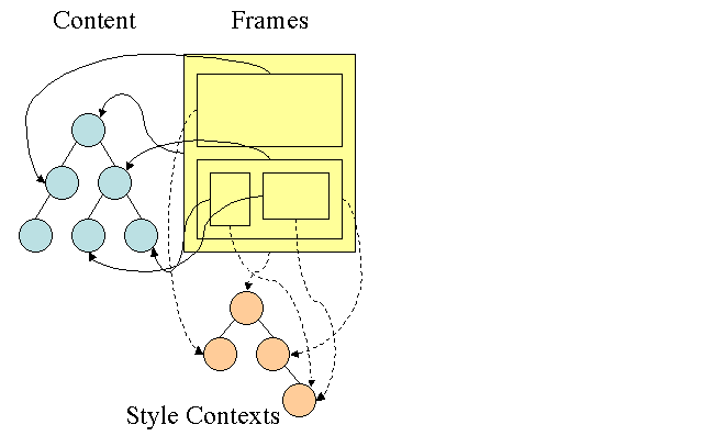 firefox-style-context-tree