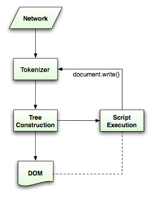 html5-parsing-flow-spec