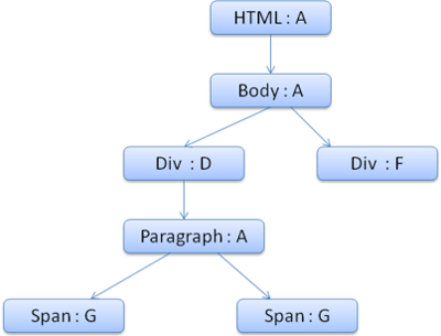 pased-css-context-tree