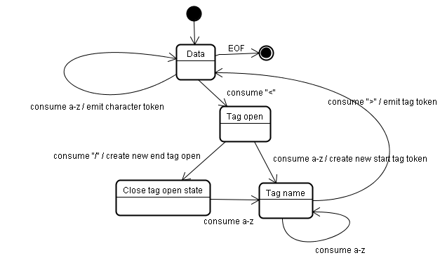 tokenizing-example