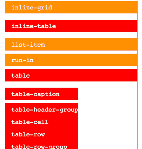 css-table-width